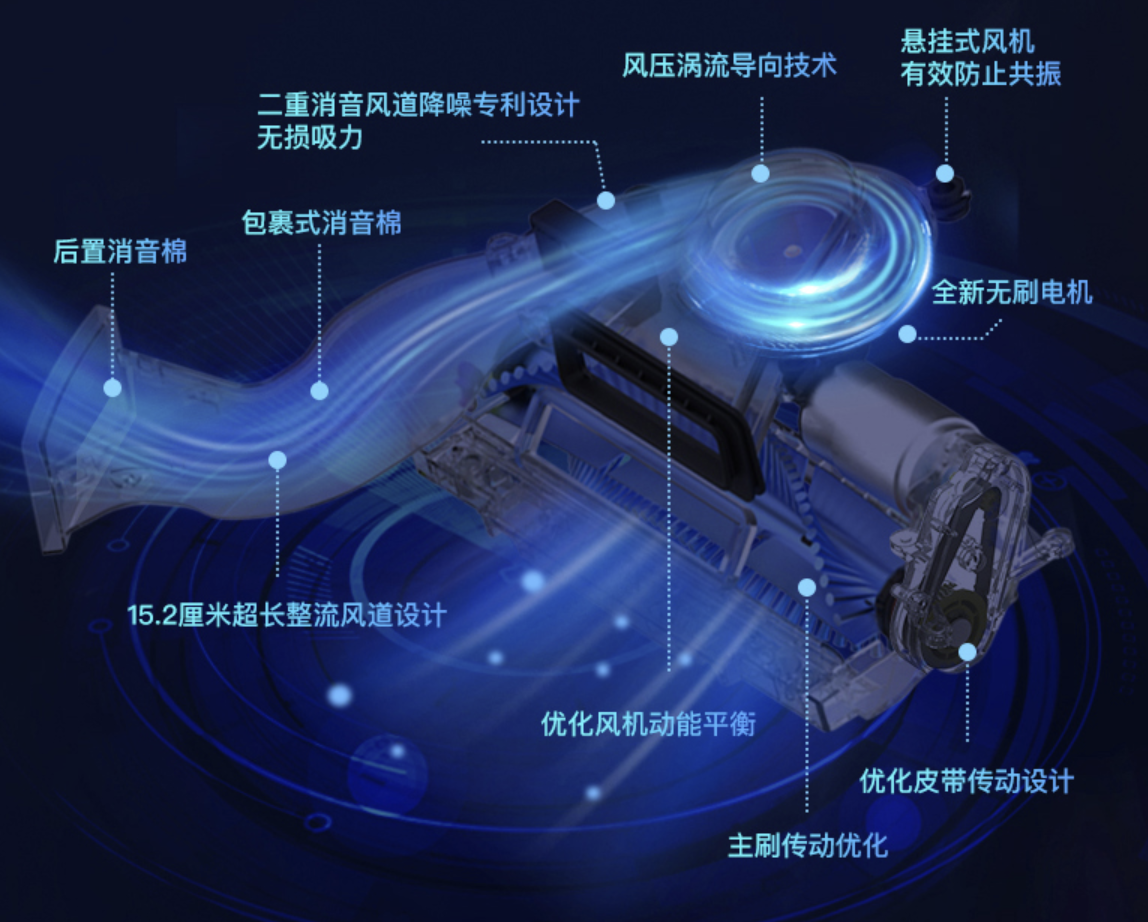 360社区