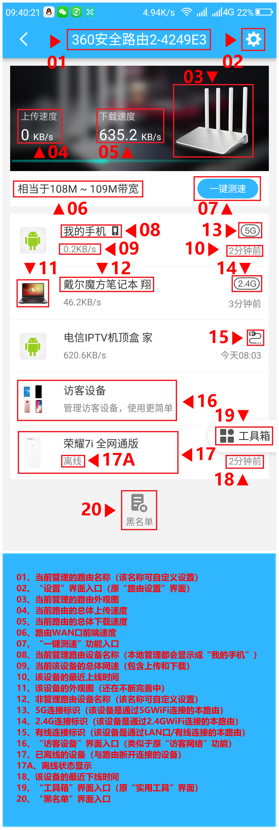 360社区