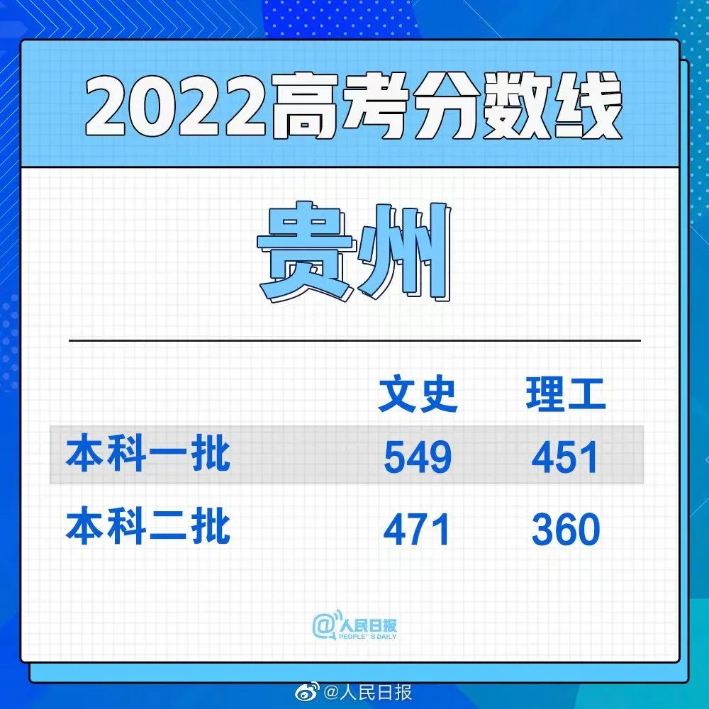 360社区
