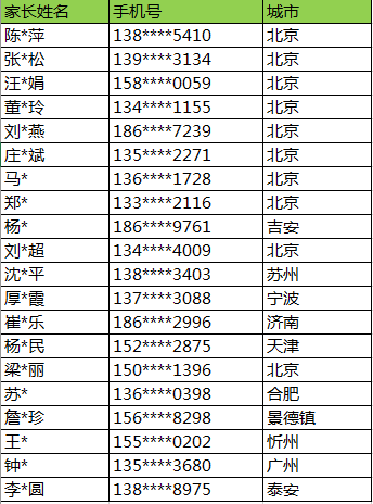 360社区