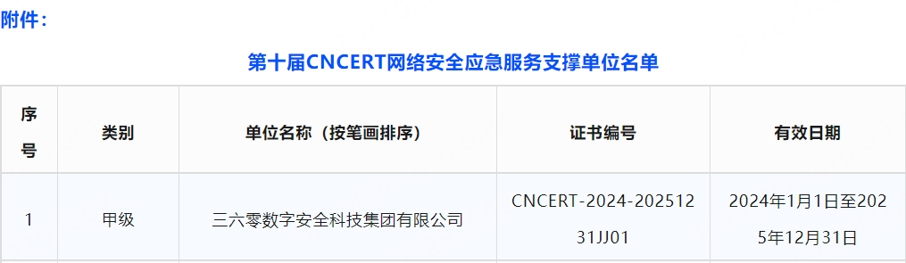 甲级！360入选CNCERT国家级网络安全应急服务支撑单位_360社区