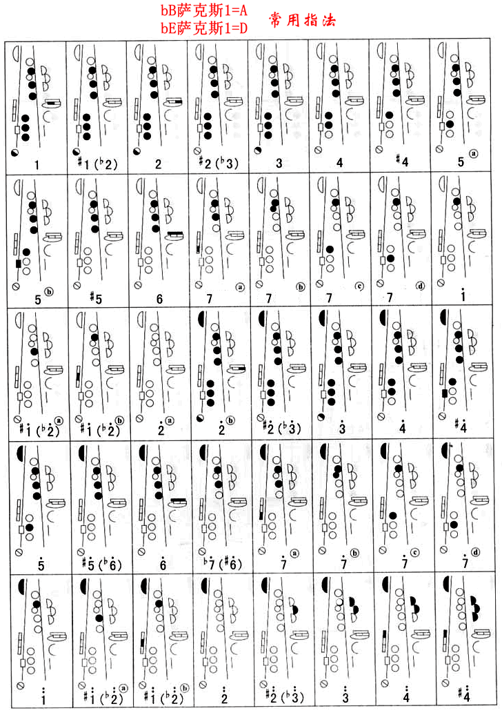 萨克斯指法表大全简谱_萨克斯风指法表(3)