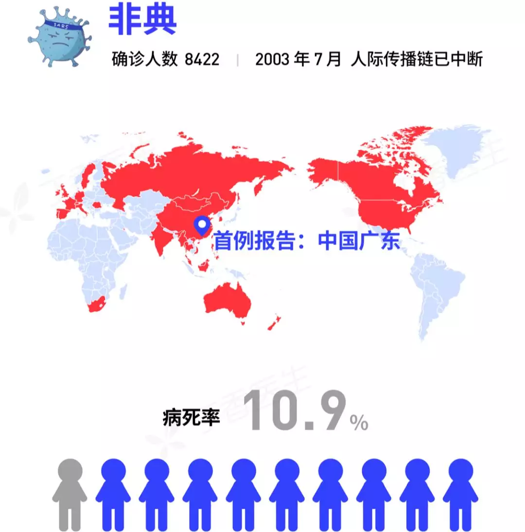 360社区