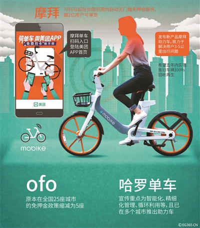 360社区