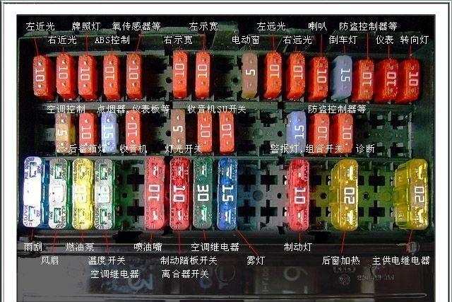 想从保险盒取电问一下电流问题麻烦懂行的人告诉一声