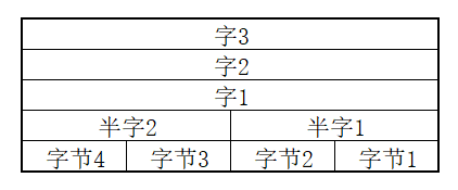 360社区