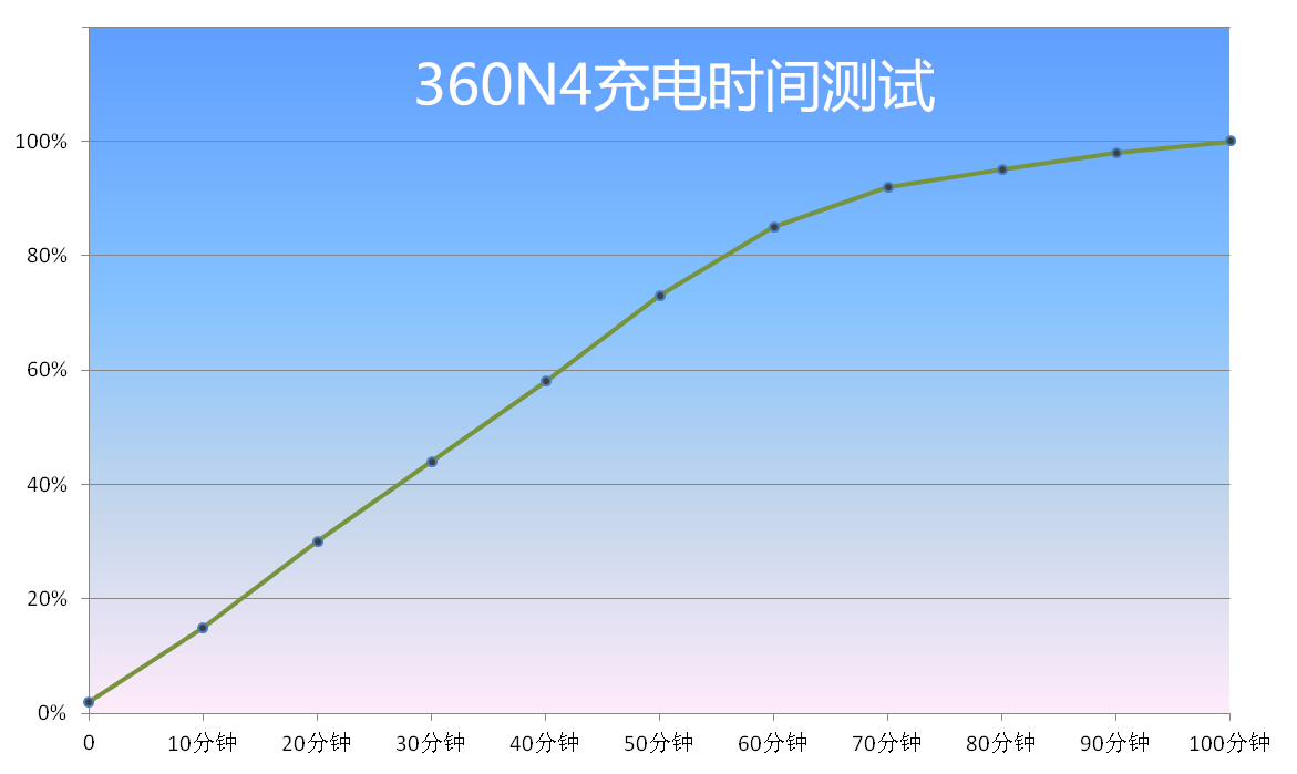 360社区