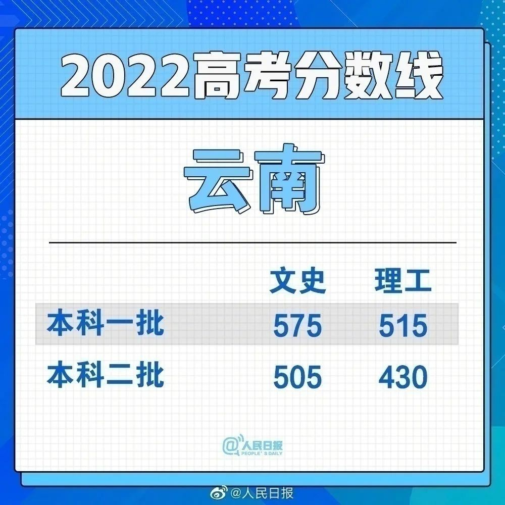 360社区