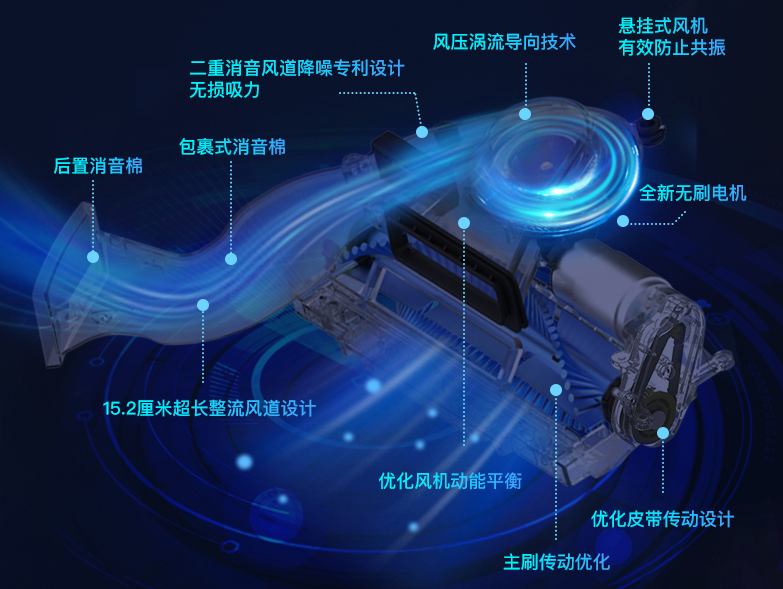 360社区