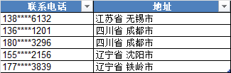 360社区