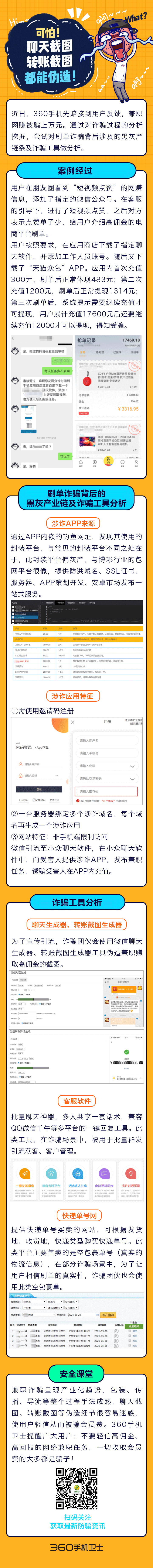 360社区