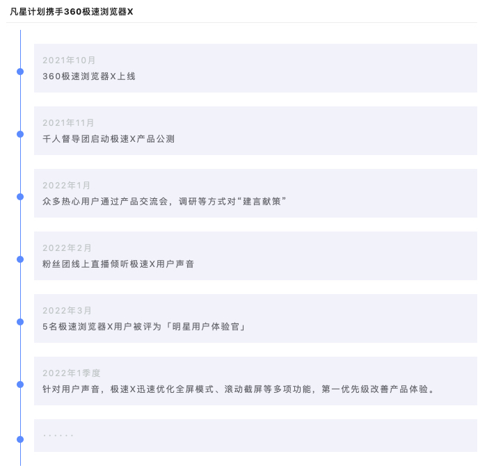 360社区