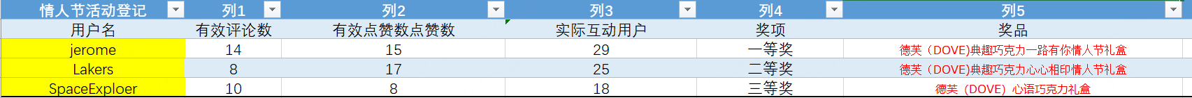 360社区