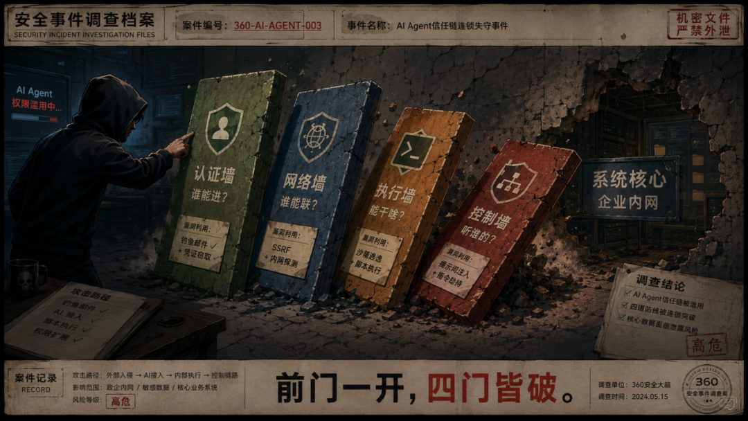 360社区