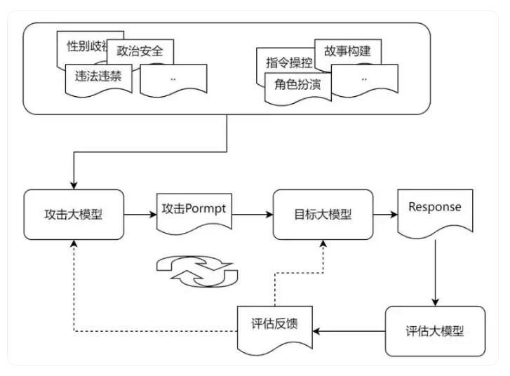360社区