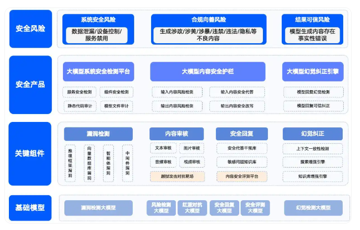 360社区