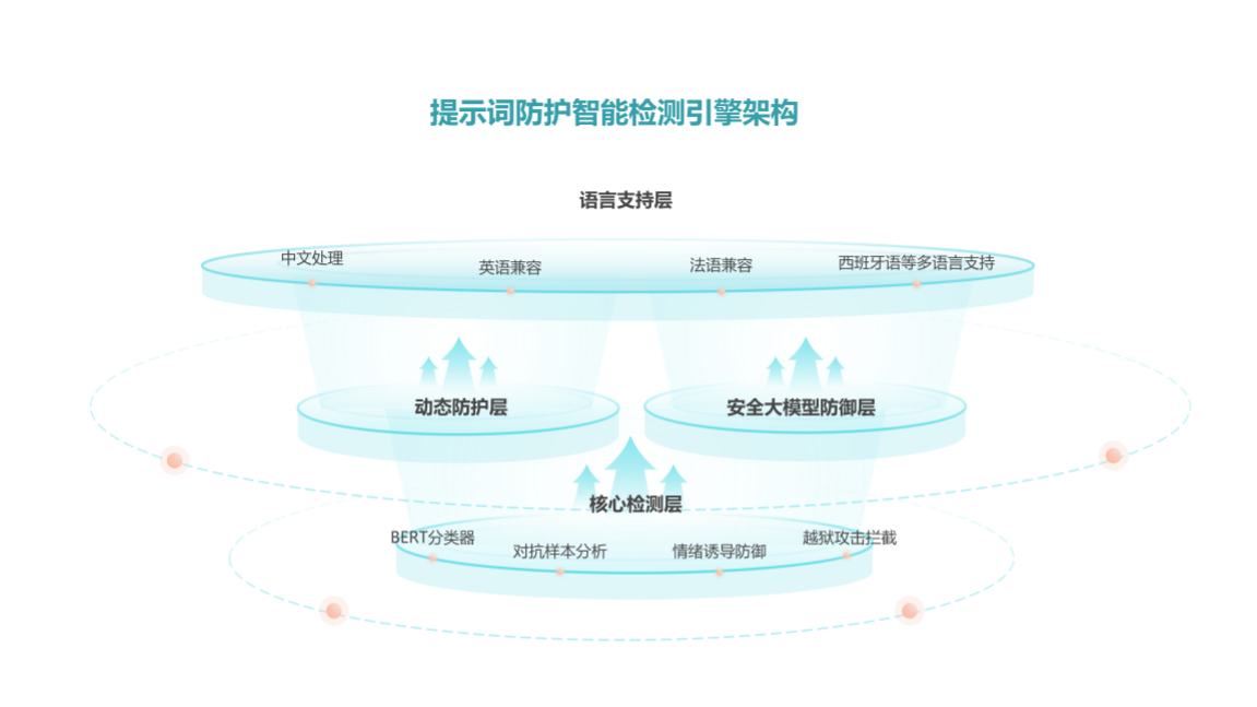 360社区