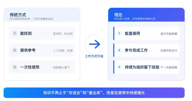 360社区