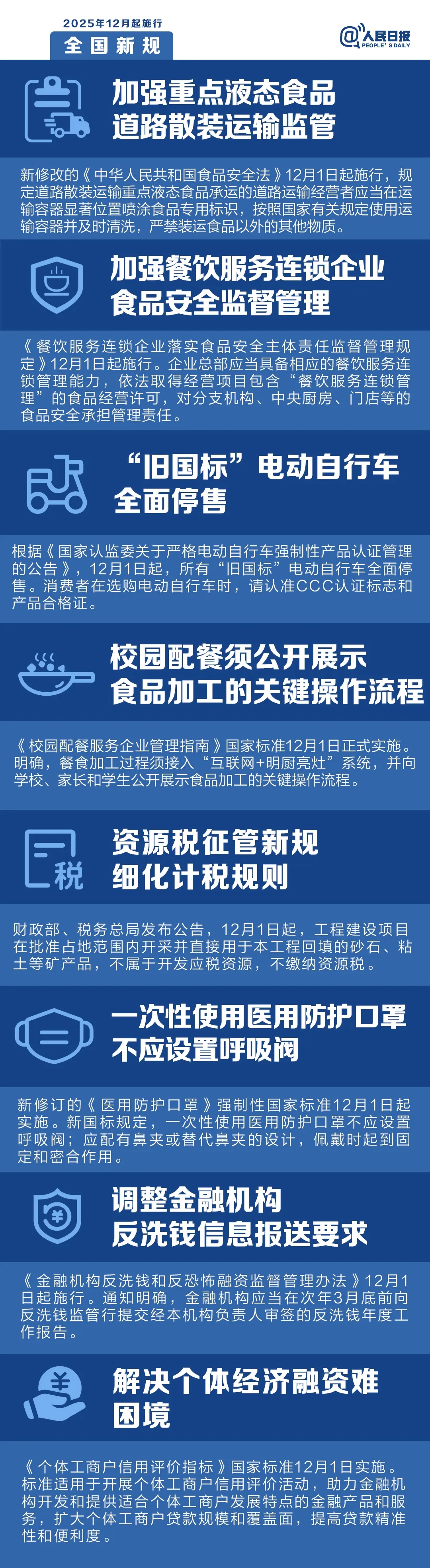 360社区