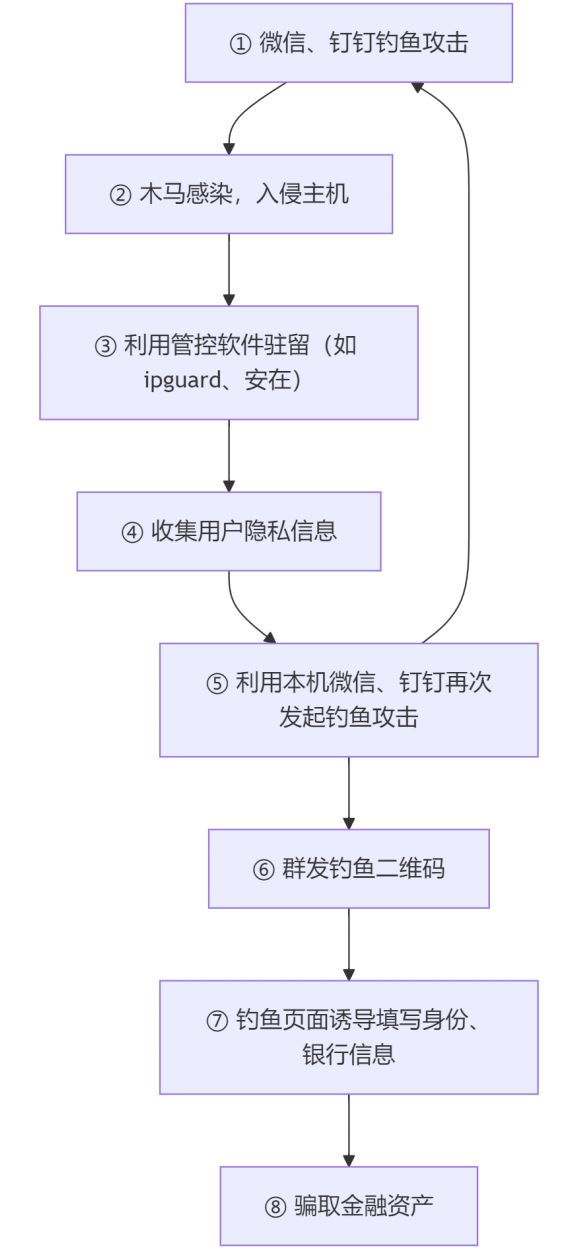 360社区