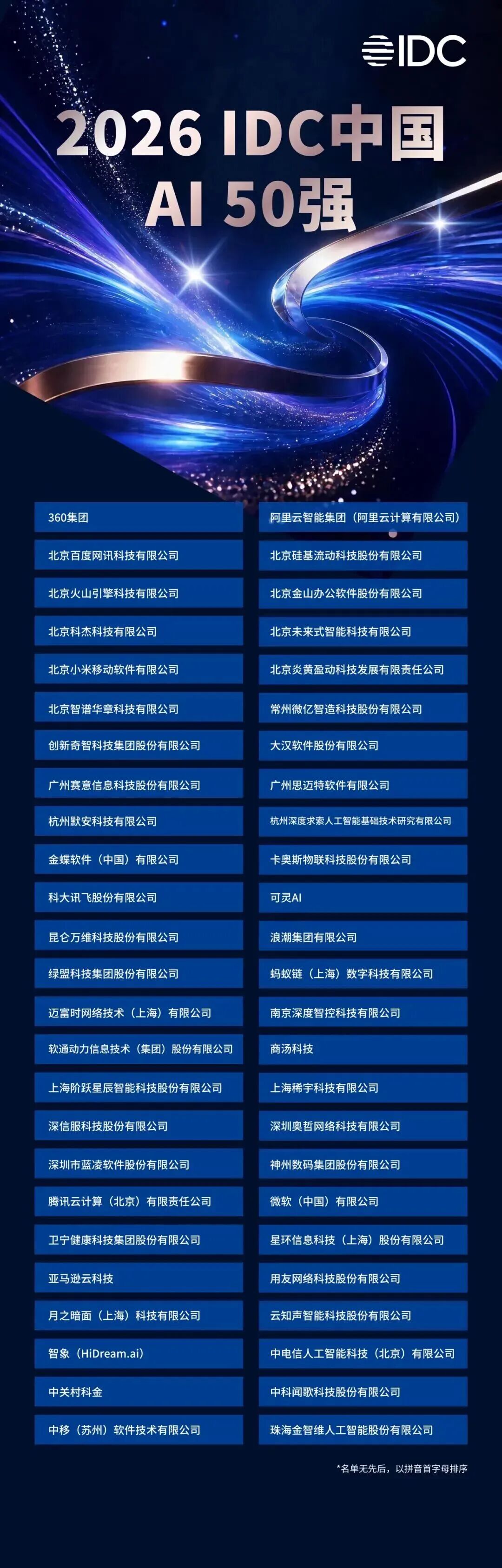 360社区