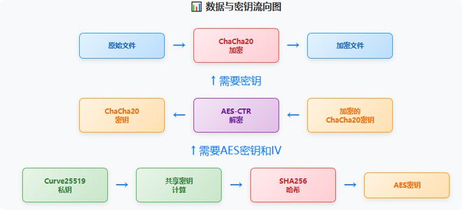 360社区