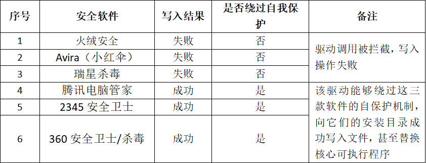 360社区