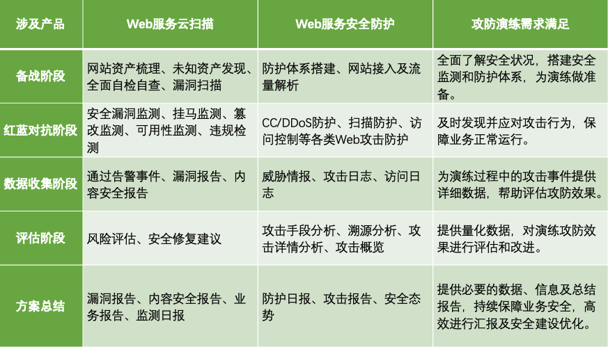 360社区