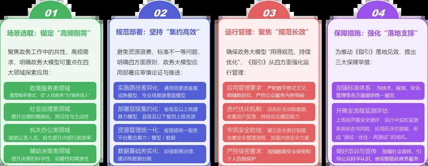 360社区