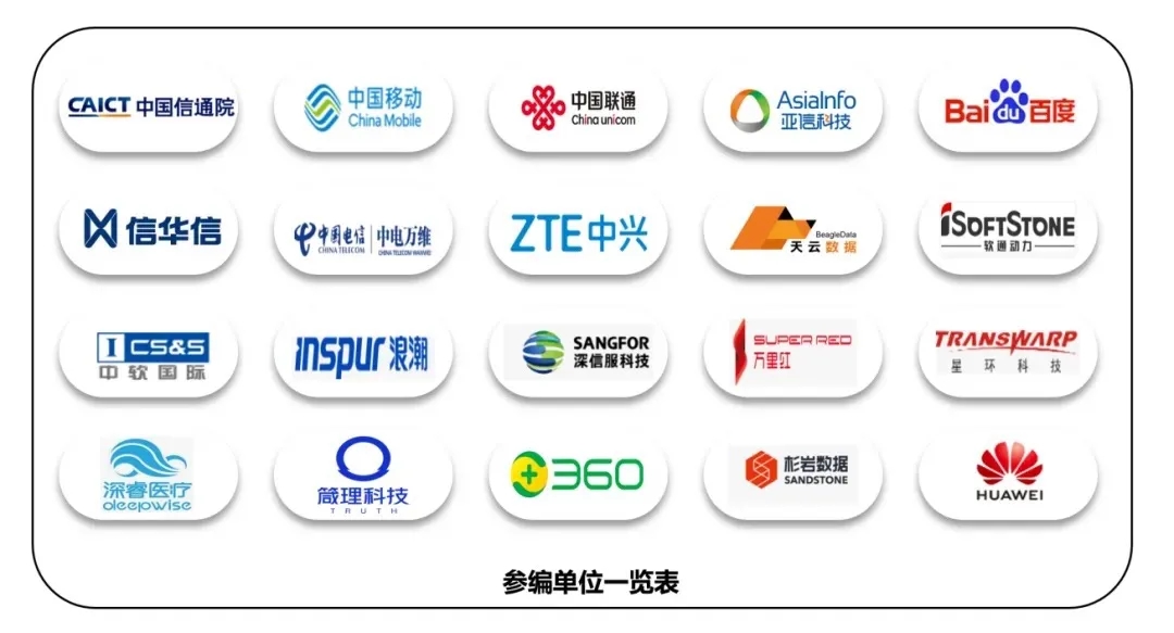 360社区