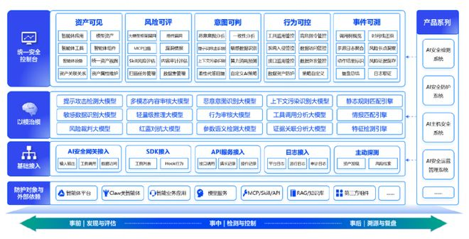 360社区