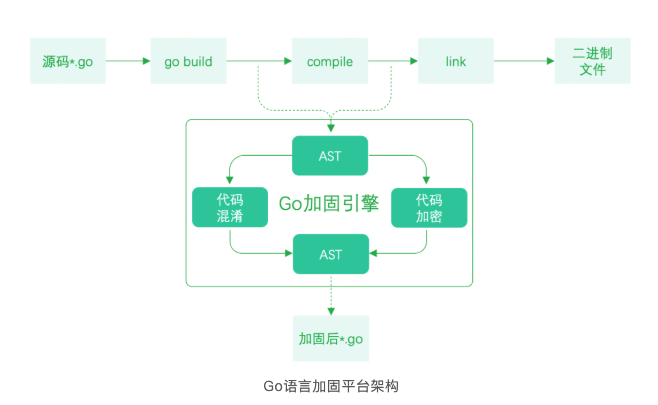 360社区