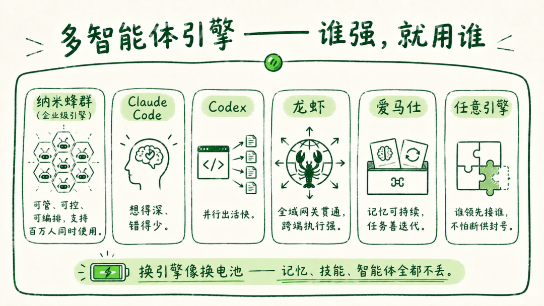 360社区