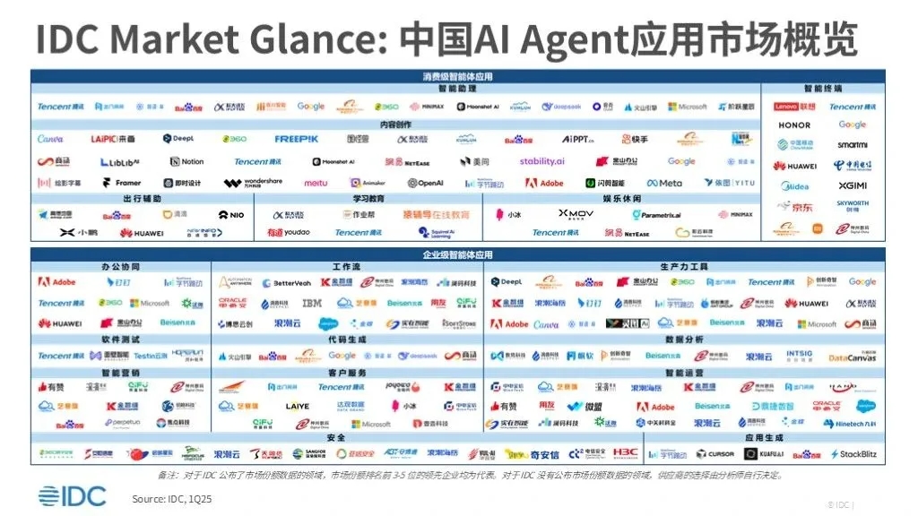 360社区
