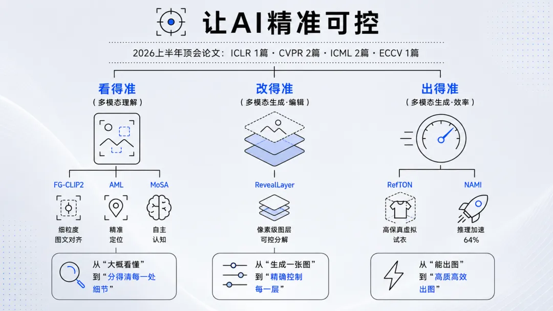 360社区