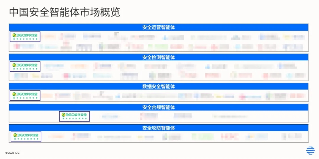 360社区