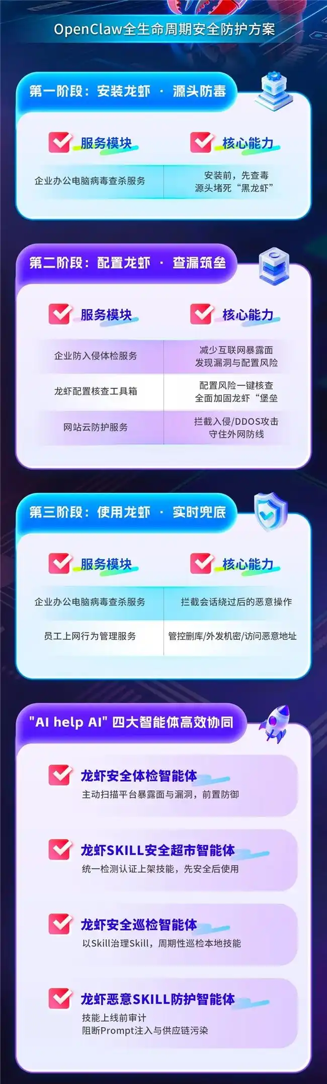 360社区