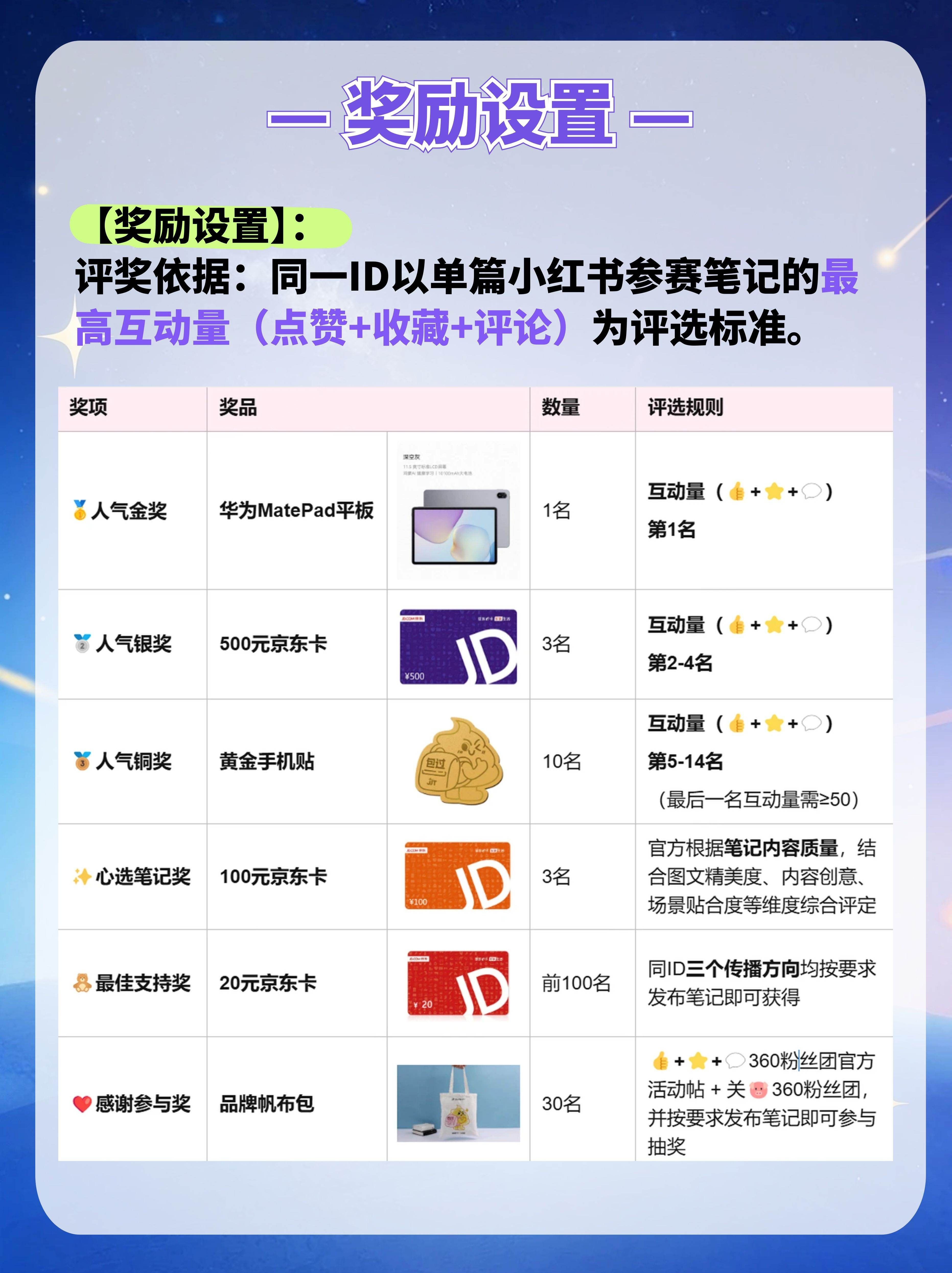 360社区