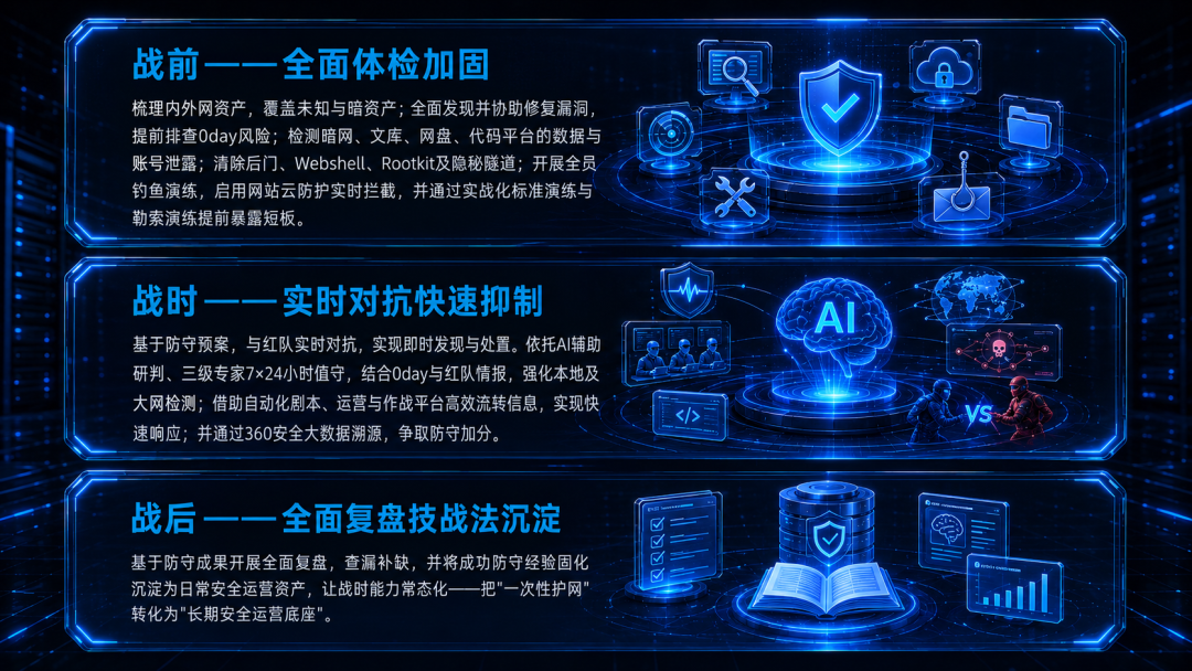 360社区
