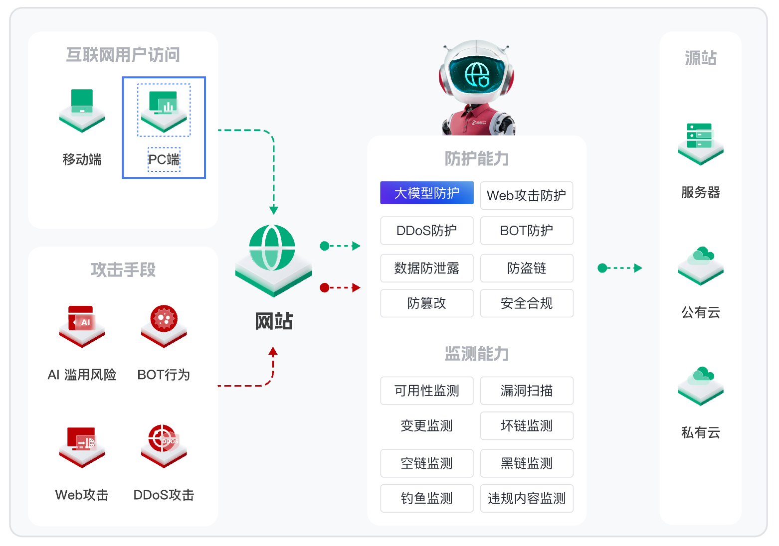 360社区