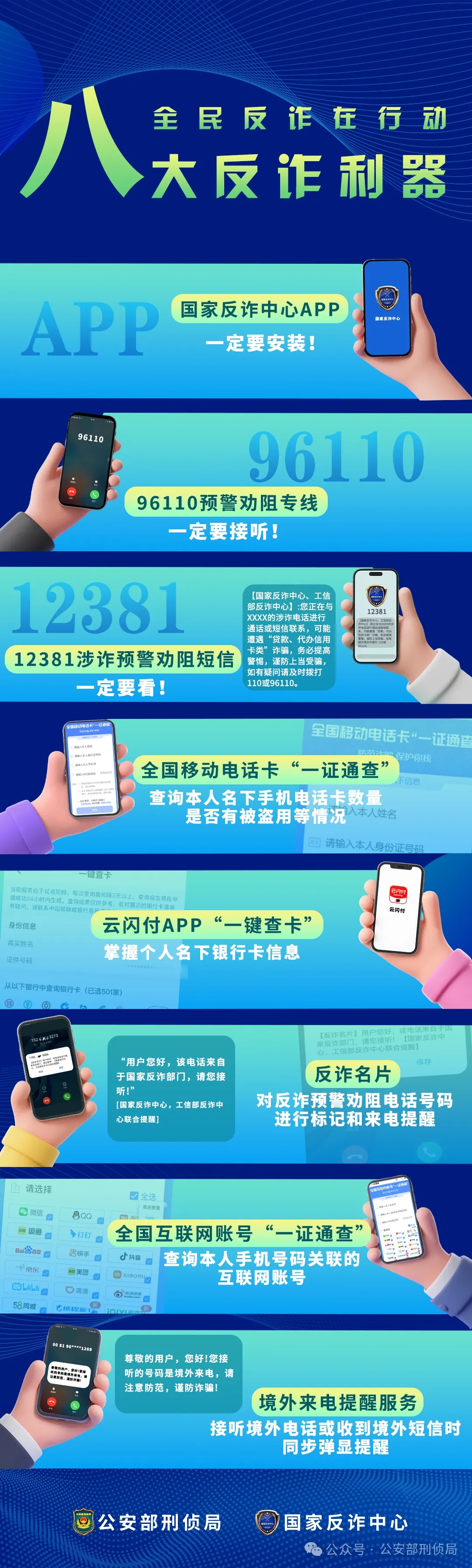 360社区