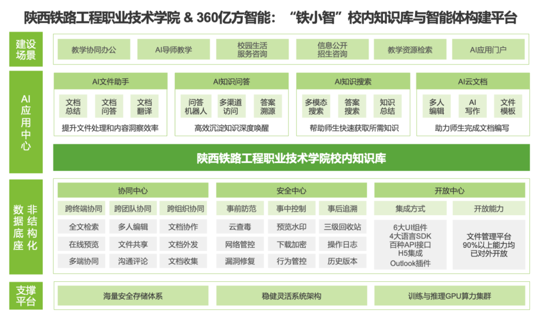 360社区