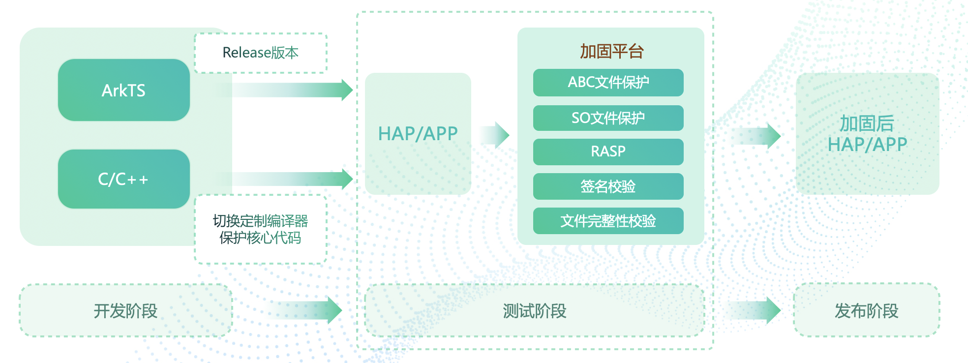 360社区
