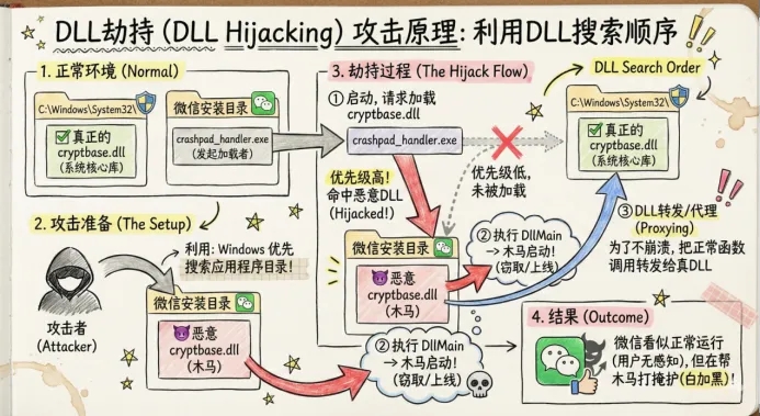 360社区