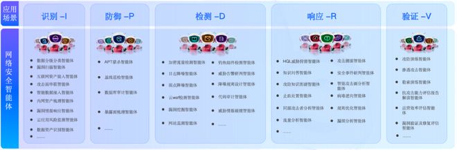 360社区