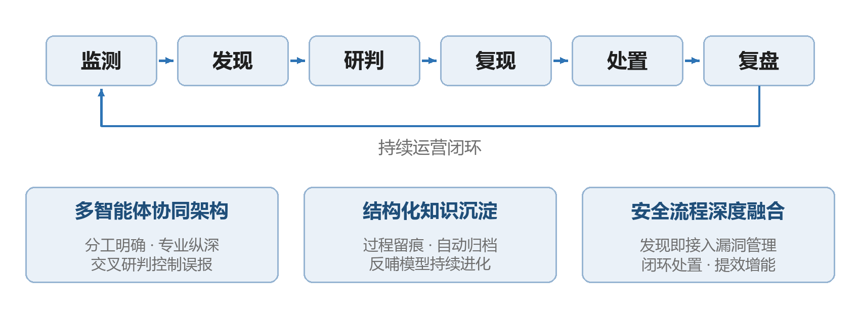 360社区