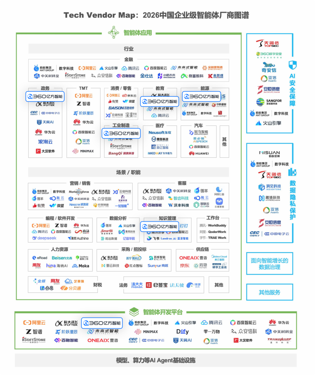 360社区