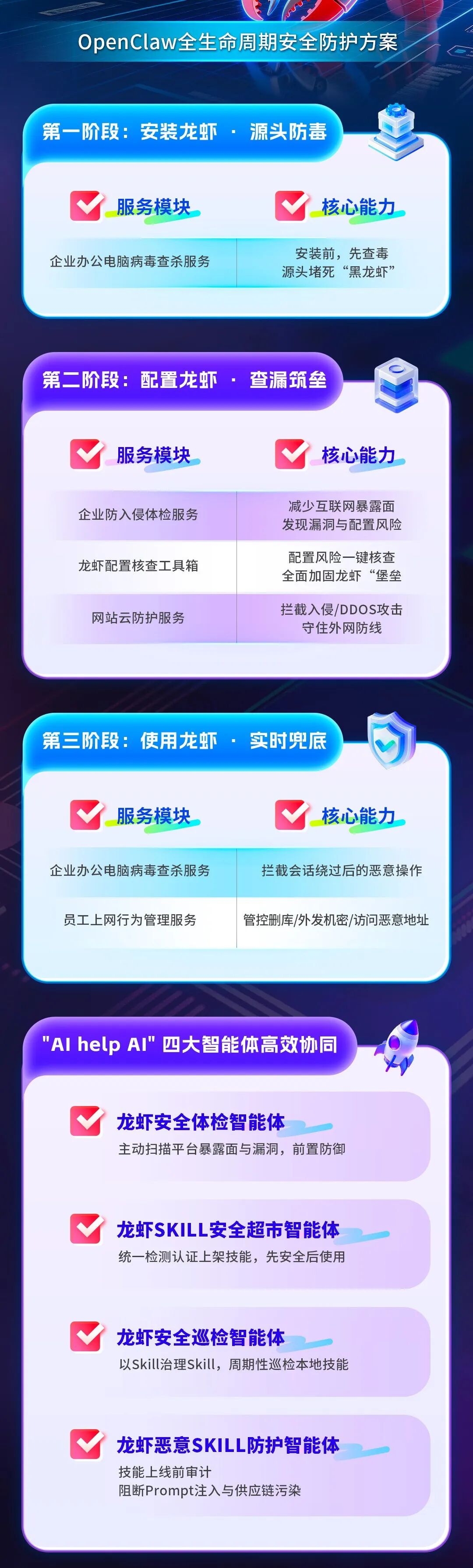 360社区