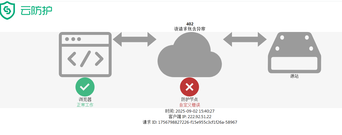 360社区