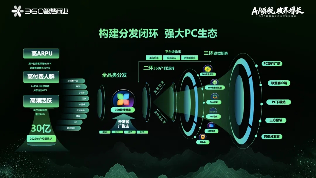 360社区